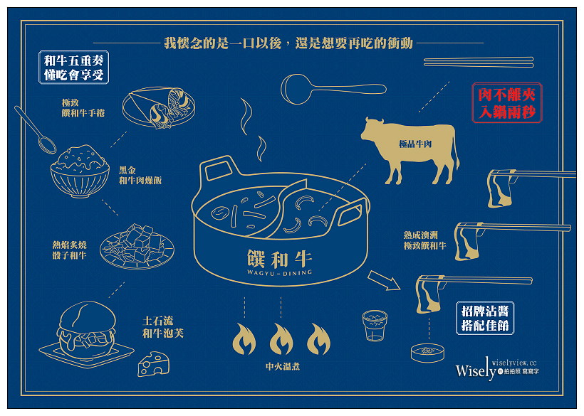 台南中西區。饌和牛 吃到飽火鍋︱職人湯頭、M8-9和牛肉與和牛五重奏，台南大遠百公園店美食